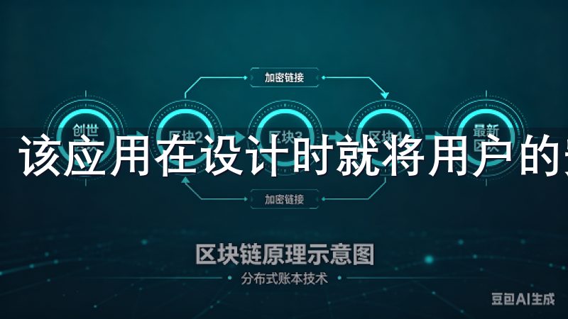 该应用在设计时就将用户的安全放在首位。